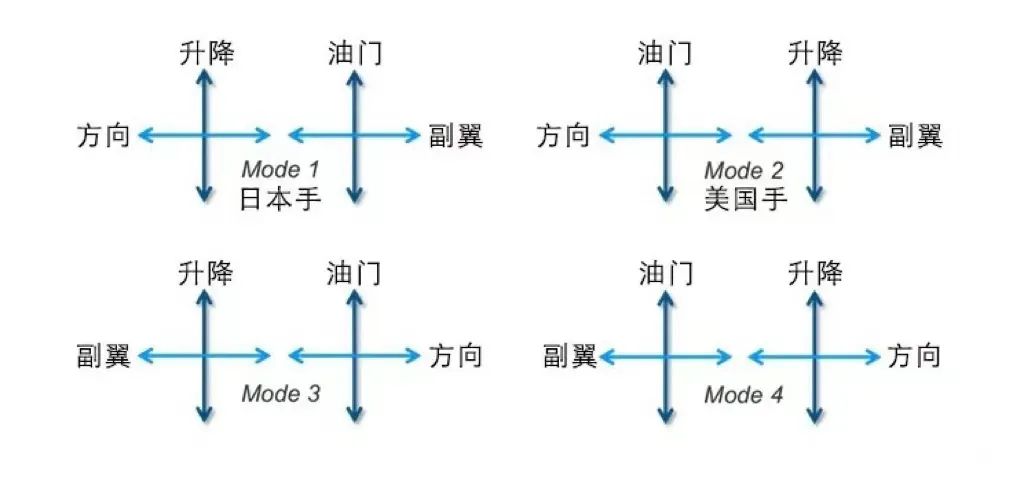 全球鷹無人機機構 全球鷹無人機機構