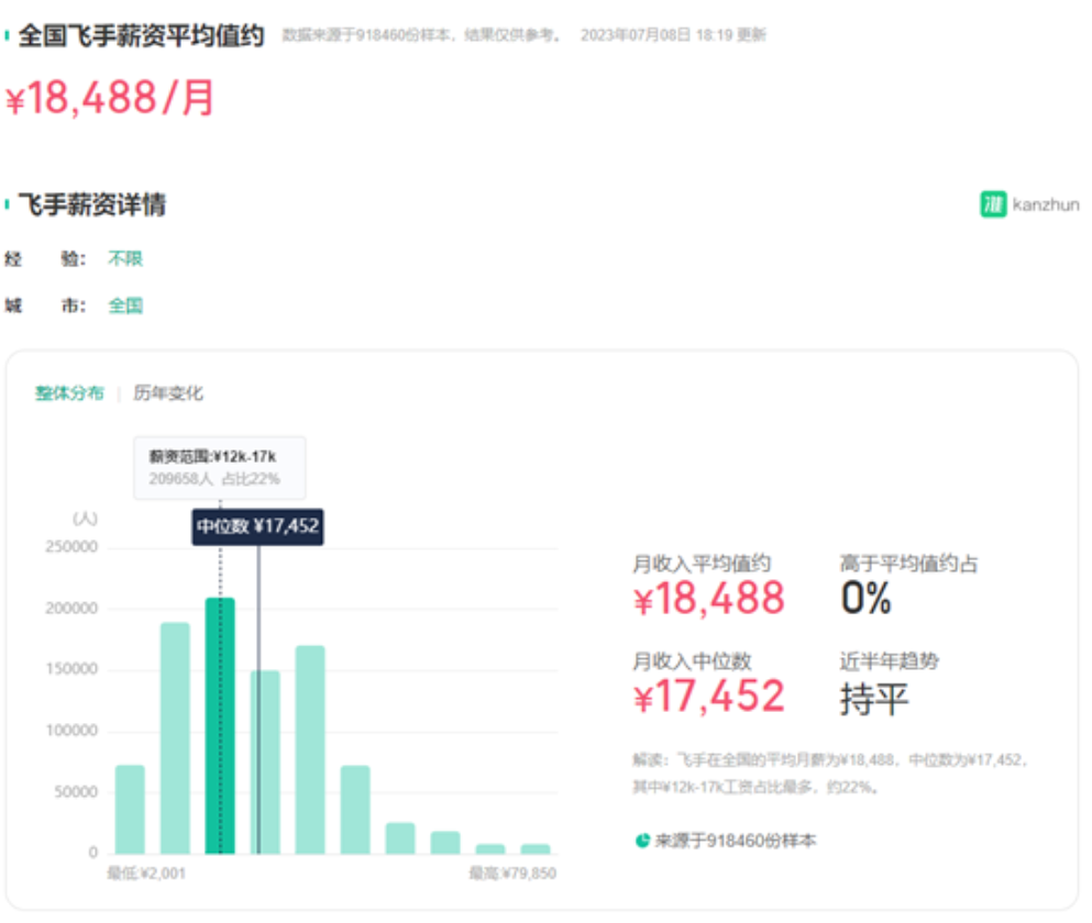 全球鷹無人機 全球鷹無人機